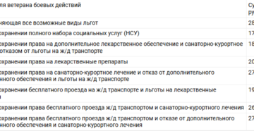 Ветеран боевых действий в чечне 1999 повышение пенсии на 32 процента Ветеран боевых действий в чечне 1999 повышение пенсии на 32 процента