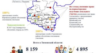 Земля на 3 ребенка тюмень