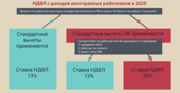 Налогообложение иностранных работников в 2020 году