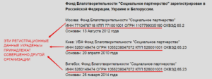 Оквэд благотворительные фонды 2020 новый оквэд