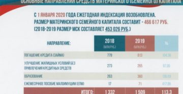 Есть ли сейчас выплаты с материнского капитала 25000