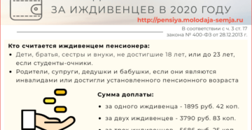 Доплата к пенсии за иждивенца в 2020 году Доплата к пенсии за иждивенца в 2020 году