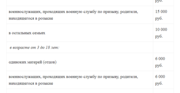 Выплаты мамам одиночкам в саратове