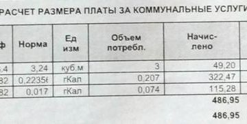 Рассчитать стоимость горячей воды по счетчику в самаре 2020
