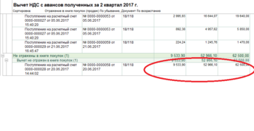 2020 год аванс получен в одном квартале отгрузка в другом