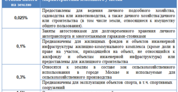 Освободили снт от уплаты земельного налога на земли общего пользования за 2020 год