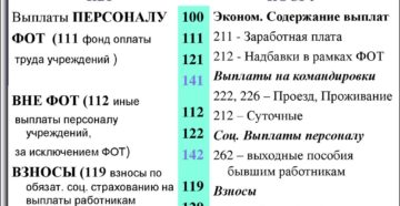 Бюджет 2020 соответствие квр 189 и косгу