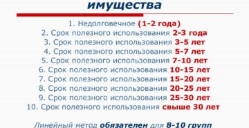 Амортизационная группа для сотового телефона в 2020