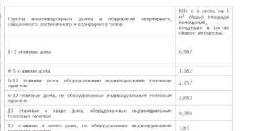 Норматив потребления воды в квартире собственника в воронеже в 2020г Норматив потребления воды в квартире собственника в воронеже в 2020г