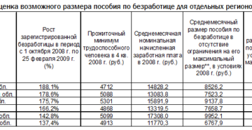 Биржа труда редкино пособие по безработице
