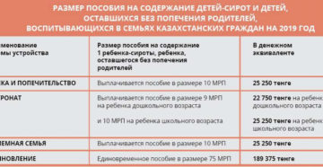 Единовременная выплата за усыновление ребенка в 2020 году свердловская область Единовременная выплата за усыновление ребенка в 2020 году свердловская область