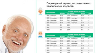 Льготы в москве пенсионерам без прописки 2020 Льготы в москве пенсионерам без прописки 2020