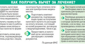 Как получить налоговый вычет за лечение и протезирование зубов родителю Как получить налоговый вычет за лечение и протезирование зубов родителю