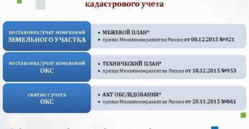 Перечень документов для постановки дома ижс на кадастровый учет 2020 Перечень документов для постановки дома ижс на кадастровый учет 2020
