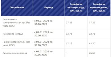 Сколько стоит куб горячей воды в москве в 2020 году Сколько стоит куб горячей воды в москве в 2020 году