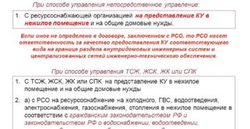 Окоф нежилого помещения в многоквартирном доме