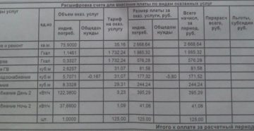 Екатеринбург тариф горячей воды за куб по счетчику в 2020 году Екатеринбург тариф горячей воды за куб по счетчику в 2020 году