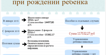 Срок начисления единовременного пособия при рождении ребенка