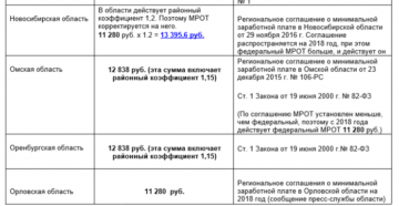 Районный коэффициент в оренбургской области в 2020 году в процентах таблица
