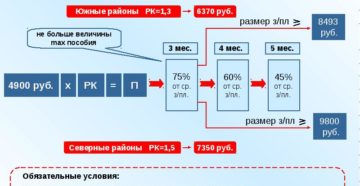 Биржа труда ежемесячная выплата
