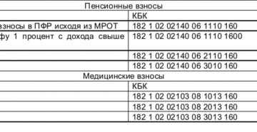 Пени по налогам в бюджетном учете в 2020 году