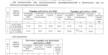 Начисление одн на водоотведение 2020