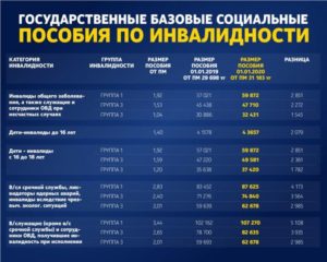 Размер пособие по потере кормильца в 2020 году в казахстане