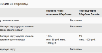 Перечисление дивидендов комиссия сбербанка