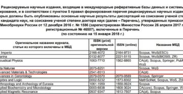 Перечень рецензируемых научных журналов вак 2020