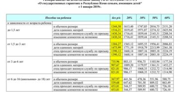 До какого возраста детей мать считается многодетной беларуси 2020 До какого возраста детей мать считается многодетной беларуси 2020