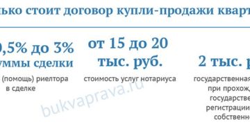 Сколько стоит купля продажа квартиры у нотариуса в россии 2020