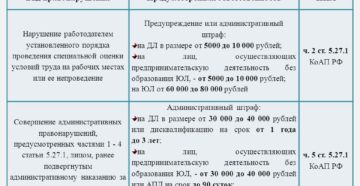 Административная ответсвенность за непроведение соут в 2020 году Административная ответсвенность за непроведение соут в 2020 году