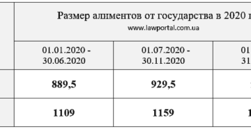 Алименты фиксированная сумма 2020