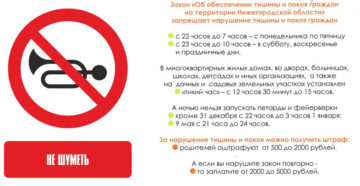 Нормативные акты фз 52 от 2020 года о тишине