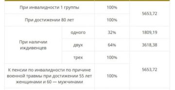 Доплата реабилитированным пенсионерам в калининградской области в 2020 г Доплата реабилитированным пенсионерам в калининградской области в 2020 г