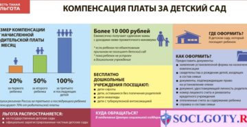 Компенчация за непредоставление детского сада новосибирск 2020