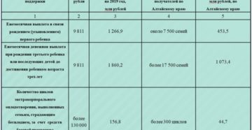 Выплаты москва при рождении первого Выплаты москва при рождении первого