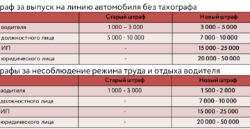Размер штрафа за отсутствие ип 2020 Размер штрафа за отсутствие ип 2020