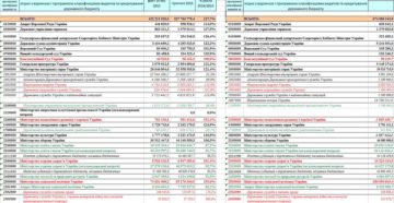 Доп эк в бюджете расшифровка 2020 статья 225 Доп эк в бюджете расшифровка 2020 статья 225