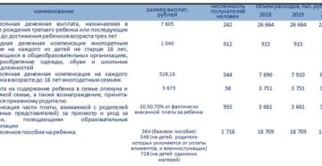 Едв за третьего ребенка в 2020ростов на дону Едв за третьего ребенка в 2020ростов на дону