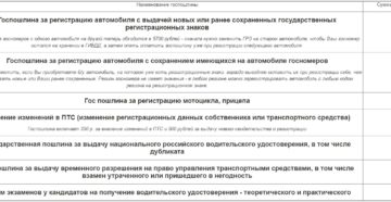 Госпошлина за регистрацию авто дата признания расхода в бухучете Госпошлина за регистрацию авто дата признания расхода в бухучете