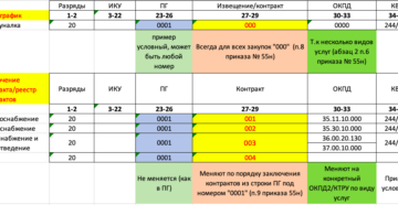 Идентификационный код закупки икз где взять для 307-фз Идентификационный код закупки икз где взять для 307-фз