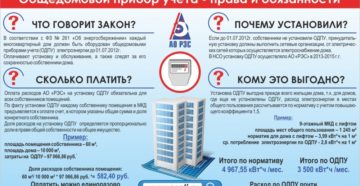Имеет ли право ук выставлять одн сверхнорматив по квартирам в 2020 году Имеет ли право ук выставлять одн сверхнорматив по квартирам в 2020 году