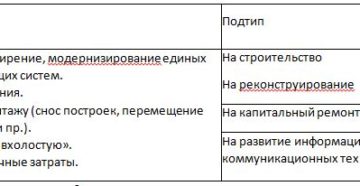 Разработка проектной документации пожарной сигнализации косгу