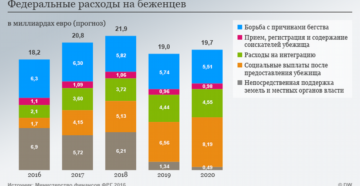 Беженцы в россии 2020 статистика