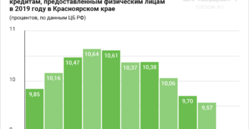 Снижение ставки по ипотеке в 2020 году в сбербанке по ранее выданным закон