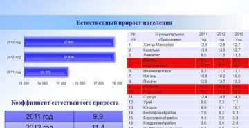 Районный коэффициент в хмао в 2020 году нормативный