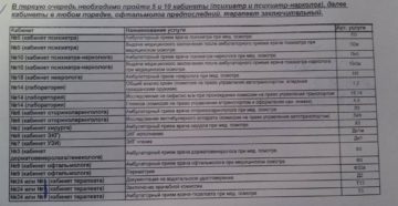 Перечень необходимых врачей при медицинском осмотре преподавателей в 2020 году