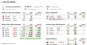 Проездной на электричку 2020 на месяц