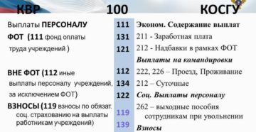 Патентные пошлины расходы квр 2020 Патентные пошлины расходы квр 2020